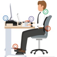 Soluciones ergonómicas