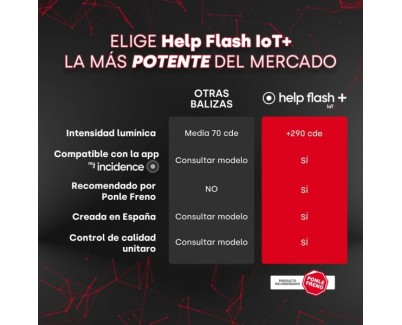 Help Flash IoT+ Baliza de Señalizacion de Emergencia V16 Conectada con DGT - Proteccion IP54 - Datos hasta Enero 2038